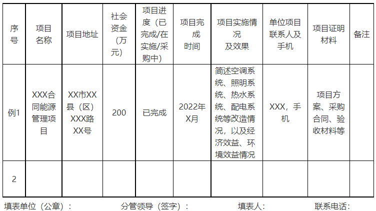 广西钦州:推进安装高转换率光伏发电设施,鼓励公共机构建设连接光伏发电