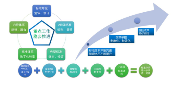 乌海超高压供电公司制度为纲、务实为要以标准化助力国企改革三年行动落地见效