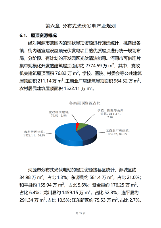 《河源市光伏发电产业发展规划(2022-2025年)》(征求意见稿)_12.png