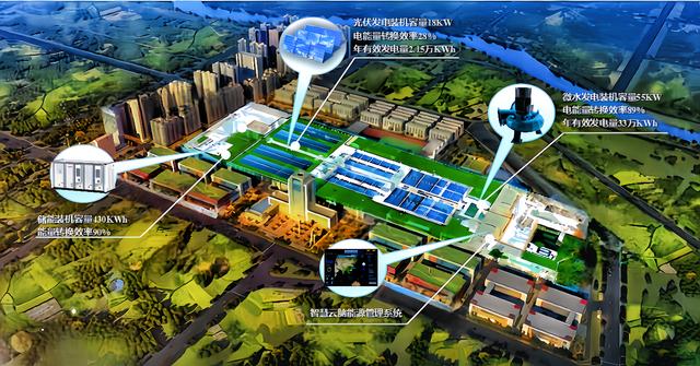 全国首个“水-光-储”一体化绿色能源系统落地龙岗